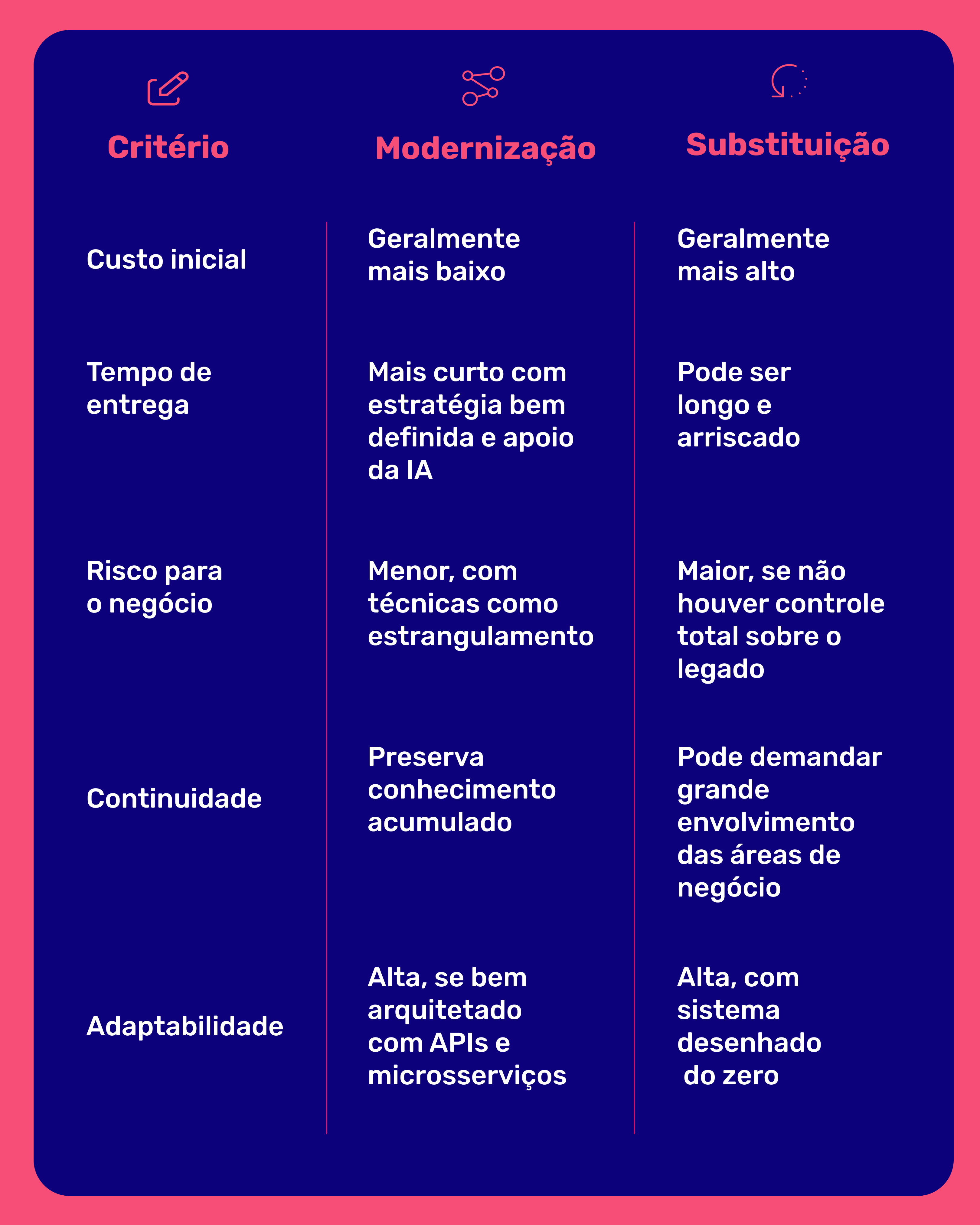 Sistemas legados: modernizar ou substituir?